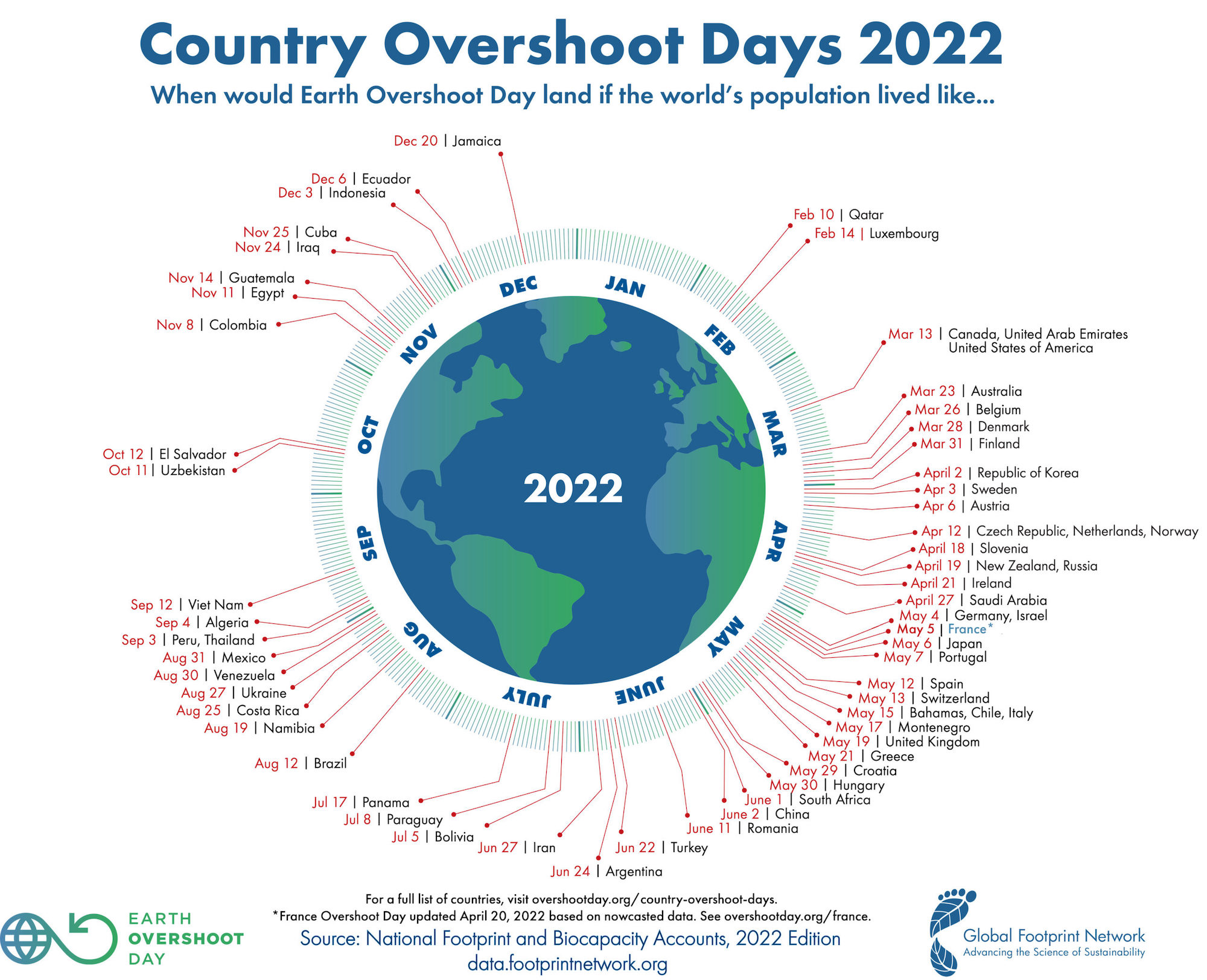 Earth Overshoot Day by Country